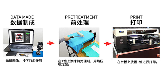 操作流程簡單產(chǎn)品功能