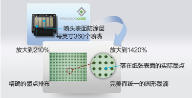 微壓電噴頭產(chǎn)品功能